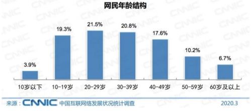 2020年互聯(lián)網(wǎng)醫(yī)療產品競品分析報告 阿里健康與平安好醫(yī)生市場調研