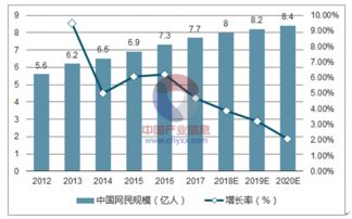互聯網營銷與銷售的發展趨勢解析