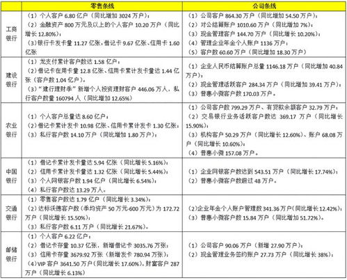 六大行日賺31億 金融巨頭的盈利能力與互聯網銷售模式的新探索