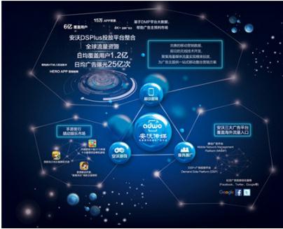 安沃傳媒發布全新生態圖，共話移動互聯網營銷新未來